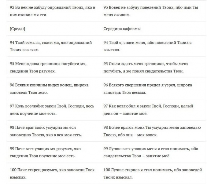 Псалом 118 и 69: толкование писания, текст на русском, чем помогает