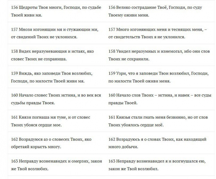 Псалом 118 и 69: толкование писания, текст на русском, чем помогает