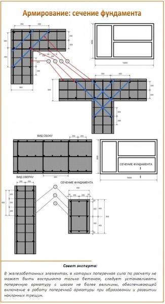 Расчет ленточного фундамента – пример вычислений в 3 простых этапа – всё о банях