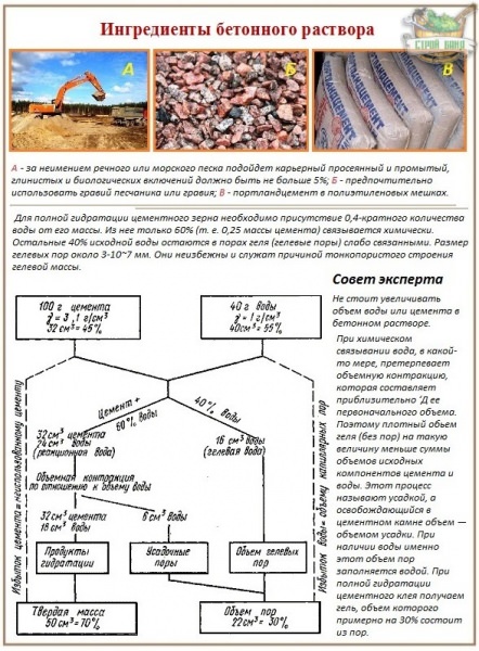 Расчет ленточного фундамента – пример вычислений в 3 простых этапа – всё о банях