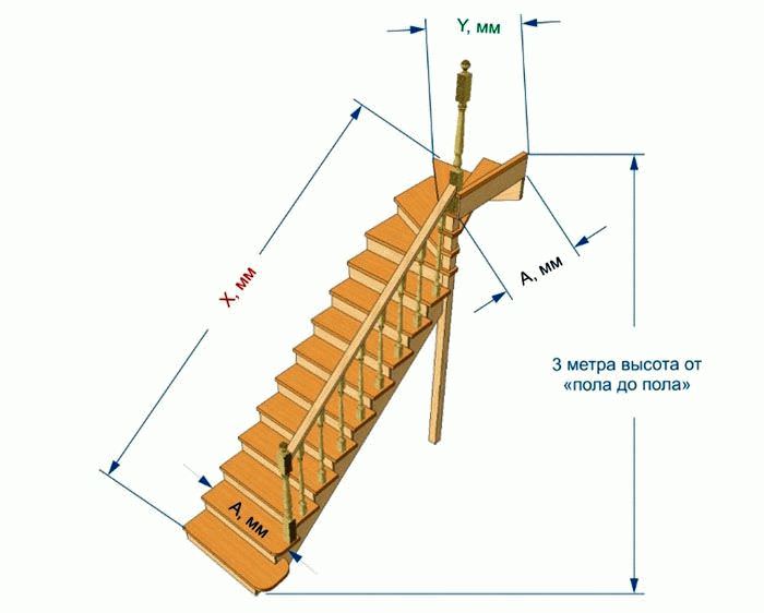 Расчет ступеней лестницы: формулы и рекомендации специалистов