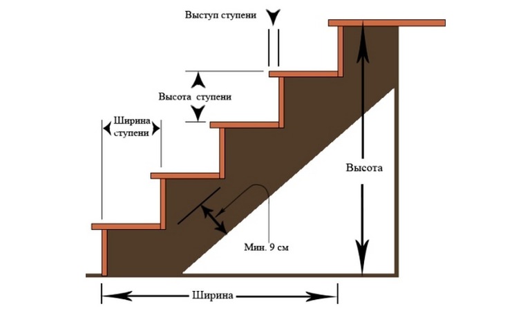 Расчет ступеней лестницы: формулы и рекомендации специалистов