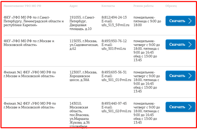 Расчетный лист военнослужащего: официальная информация «ЕРЦ МО РФ», создать личный кабинет, вход без регистрации
