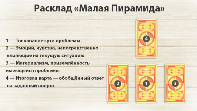 Расклад и гадание Таро на ситуацию: на одну карту, на 5 карт