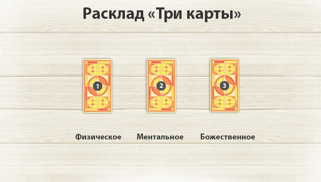 Расклад и гадание Таро на ситуацию: на одну карту, на 5 карт