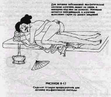 Раскрытие женской сексуальности с помощью Даосской практики