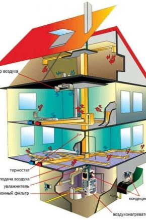 Рассчитываем параметры вентиляции в помещении