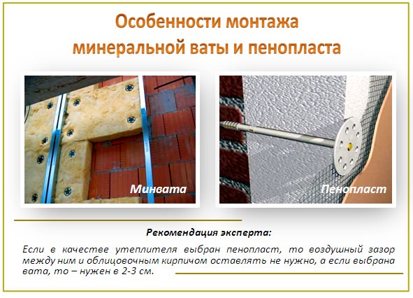 Разбираемся что лучше и теплее: пенопласт или минвата? – всё о банях