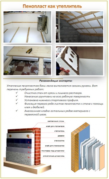 Разбираемся что лучше и теплее: пенопласт или минвата? – всё о банях
