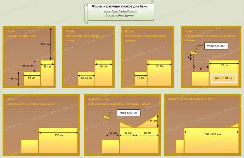 Размер полок в парной: высота полков в сауне от пола, ширина полка в бане в парной, парилке русской бани – всё о банях