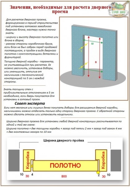 Размеры дверного проема: общепринятые стандарты и примеры вычисления габаритов дверей – всё о банях