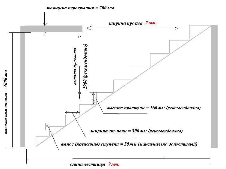 Размеры лестниц — оптимальные значения и рекомендации