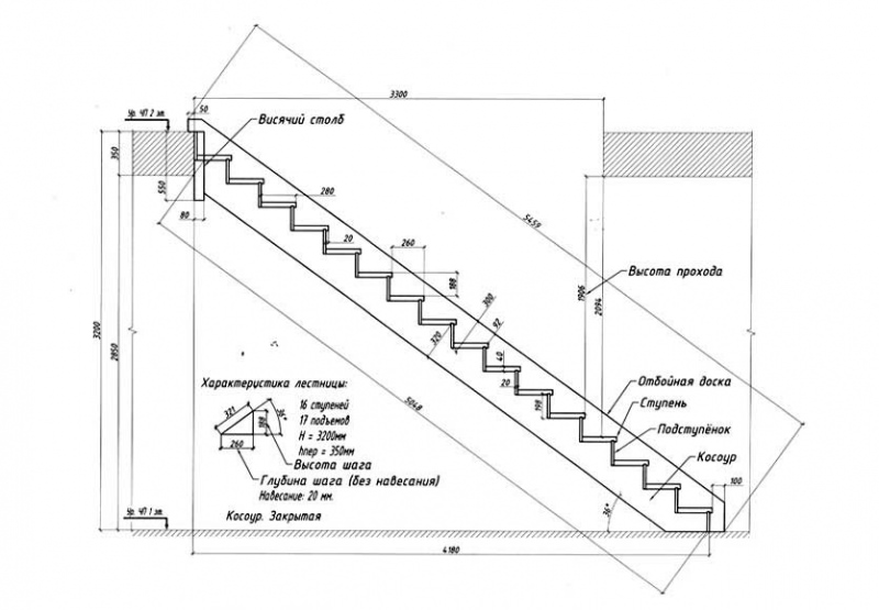 Размеры лестниц — оптимальные значения и рекомендации