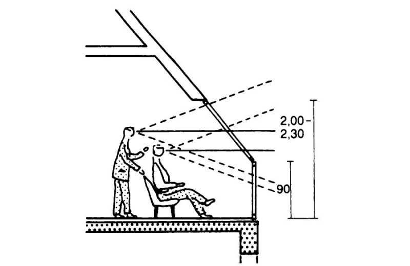 Размеры мансардных окон и определение площади остекления
