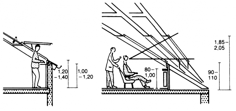 Размеры мансардных окон и определение площади остекления