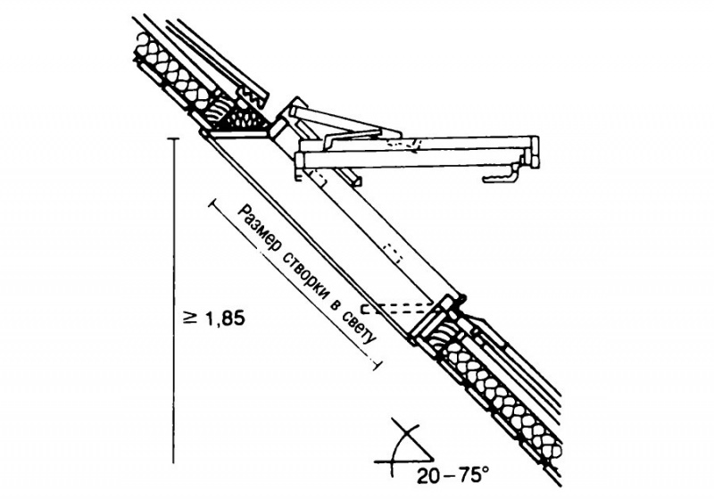 Размеры мансардных окон и определение площади остекления