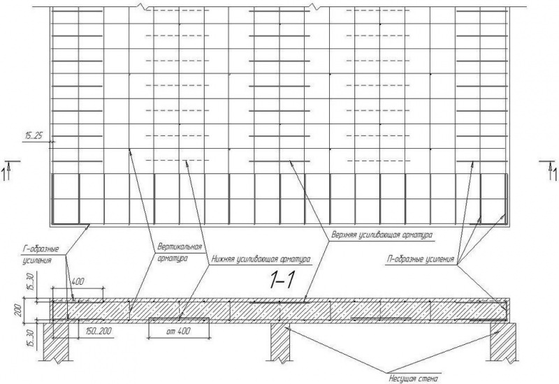 Разновидности монолитного фундамента + пример возведения железобетонной плиты своими руками – всё о банях