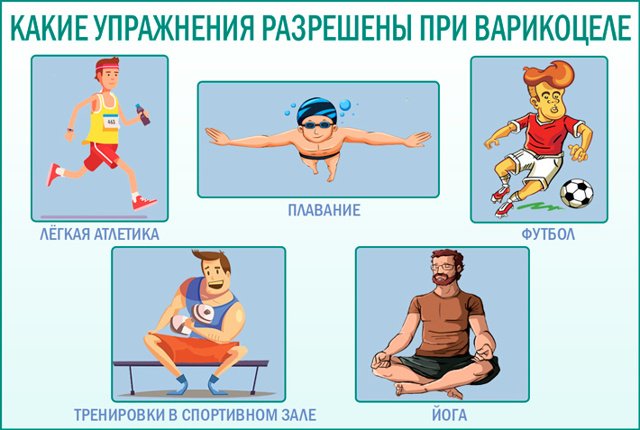 Рецидив варикоцеле после операции: признаки, причины, лечение, профилактика