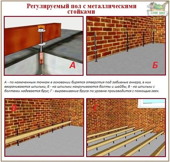 Регулируемые полы: разбор технологии устройства лаг на опорах своими руками – всё о банях