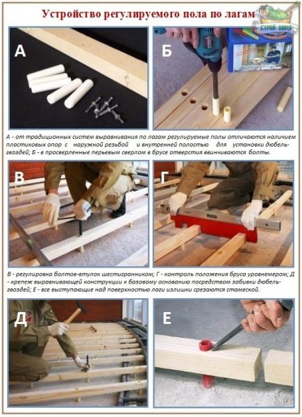 Регулируемые полы: разбор технологии устройства лаг на опорах своими руками – всё о банях