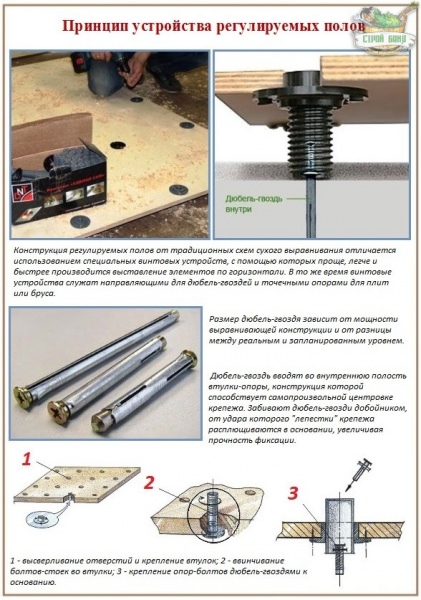 Регулируемые полы: разбор технологии устройства лаг на опорах своими руками – всё о банях