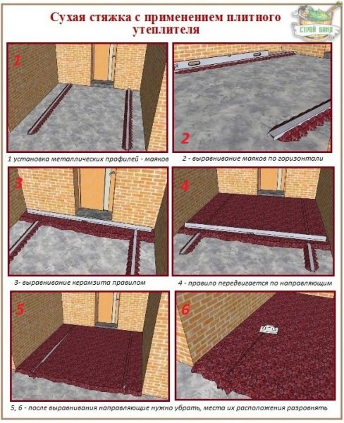 Ремонт деревянного пола: проведение диагностики и восстановительные работы своими руками – всё о банях