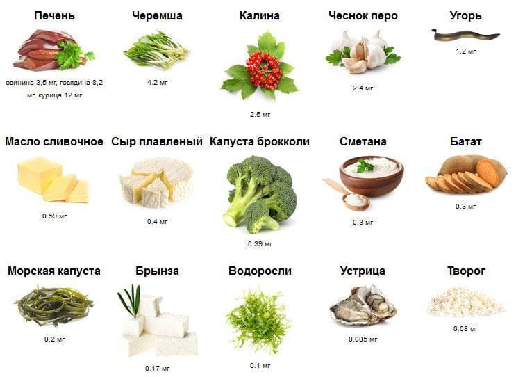 Ретинол в продуктах питания
