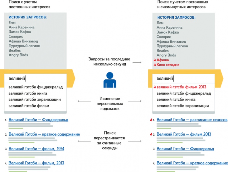Результаты поиска