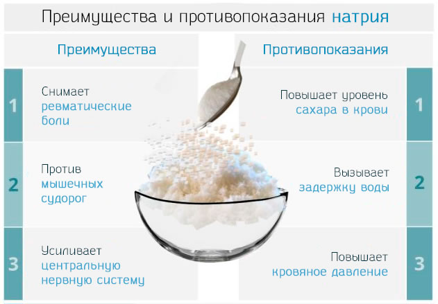 Роль натрия в организме