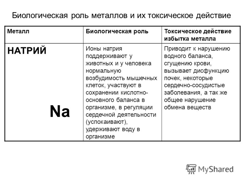 Роль натрия в организме человека