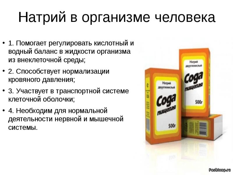 Роль натрия в организме человека