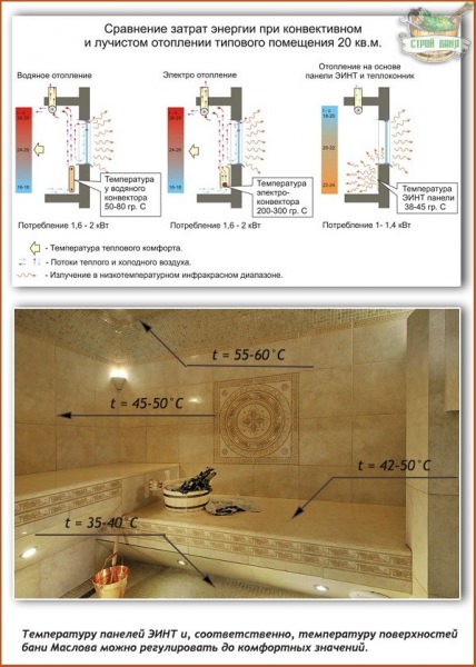 Русская баня маслова: принцип работы, конструктивное устройство и варианты отделки – всё о банях