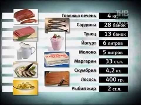 Рыбий жир витамин d