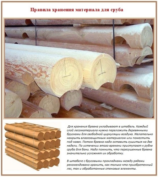 Самостоятельная обработка бревна для бани: правила выполнения рубки и тёски – всё о банях
