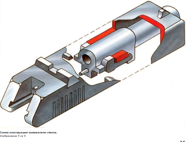 Самозарядный пистолет Сердюкова: СР1 Вектор, Гюрза и СПС, ТТХ