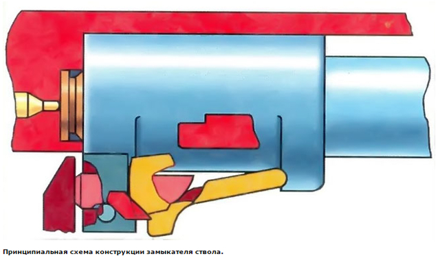 Самозарядный пистолет Сердюкова: СР1 Вектор, Гюрза и СПС, ТТХ