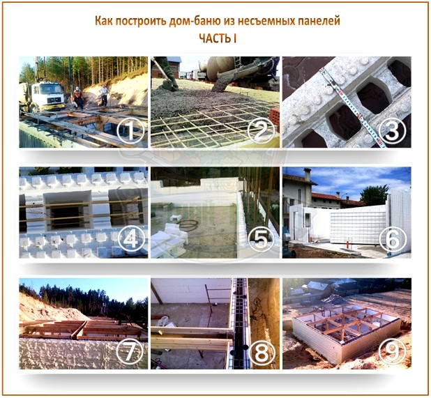 Самые необычные технологии строительства бани: от прозрачного бетона до 3d принтера – всё о банях