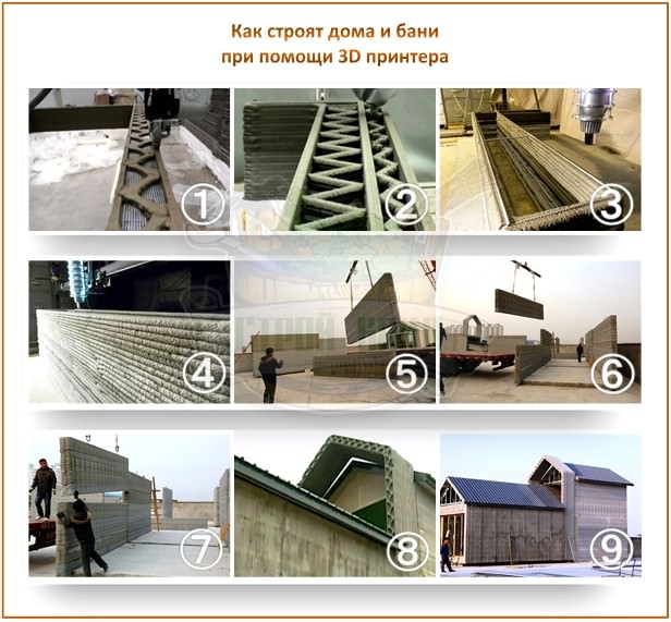 Самые необычные технологии строительства бани: от прозрачного бетона до 3d принтера – всё о банях