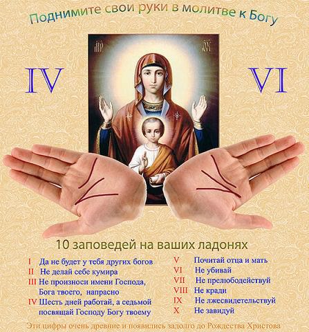 Седьмая заповедь: «Не прелюбодействуй», что означает?