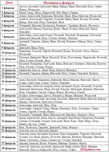 Секреты выбора имени по Святцам для парней по церковному календарю