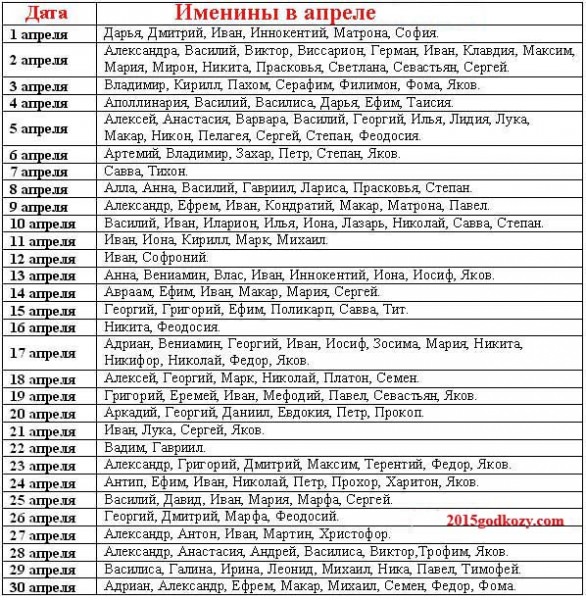 Секреты выбора имени по Святцам для парней по церковному календарю