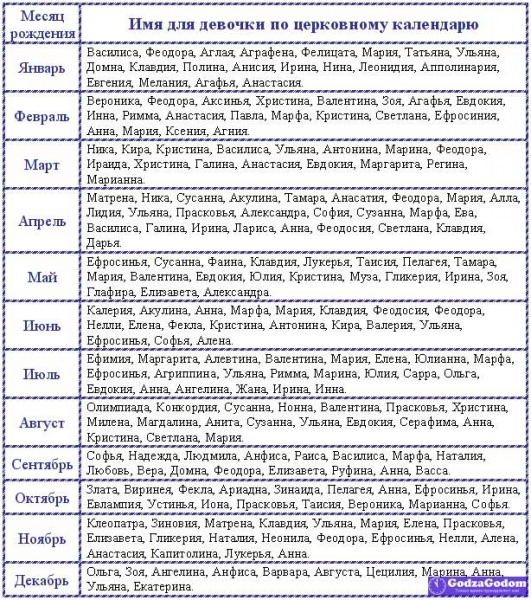 Секреты выбора имени по Святцам для парней по церковному календарю