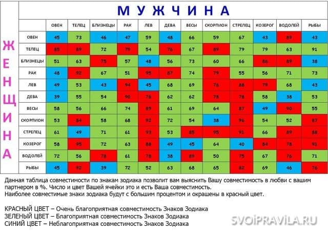 Сексуальная совместимость по дате рождения: сексуальный гороскоп, расчет совместимости