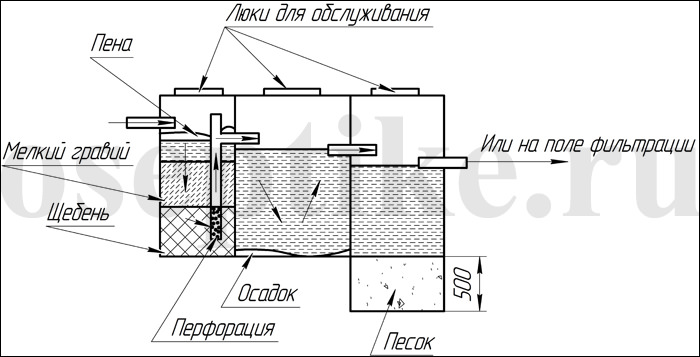 Септик для бани: с туалетом, без откачки, как сделать на фото и видео – всё о банях
