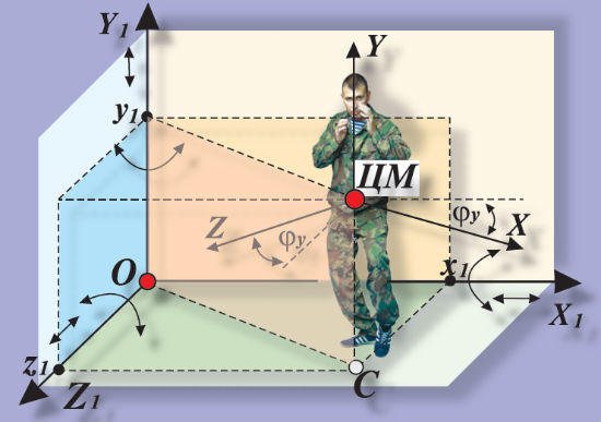 Система Кадочникова: рукопашный бой, русский стиль, базовые упражнения и элементы