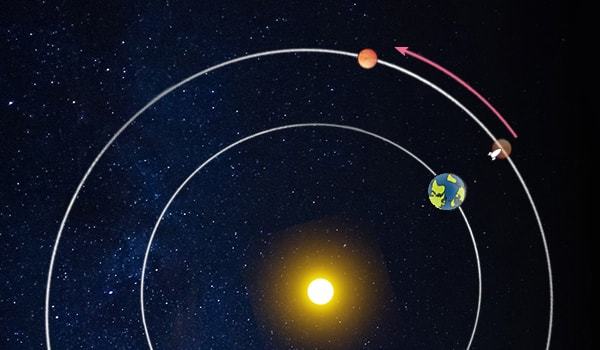 Сколько лететь до Марса: расстояние в километрах, по времени, до Луны, от Земли, полеты, сутки