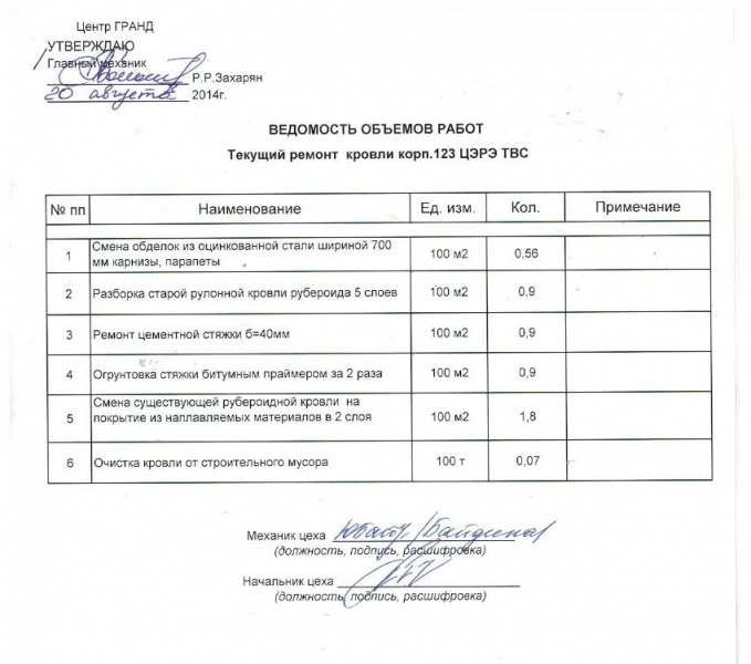 Смета на ремонт кровли: как и зачем ее составлять