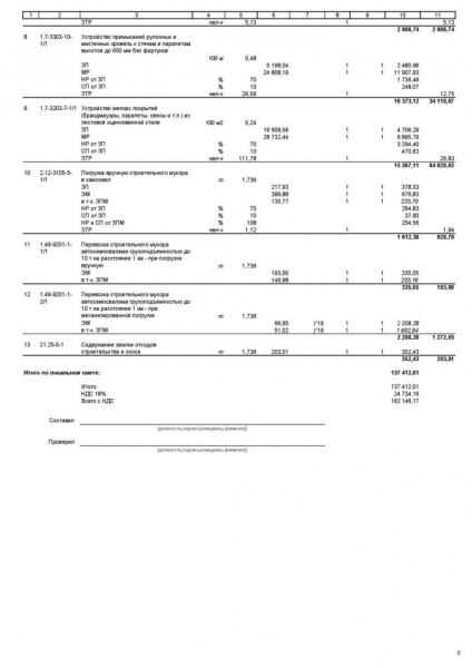 Смета на ремонт кровли: как и зачем ее составлять
