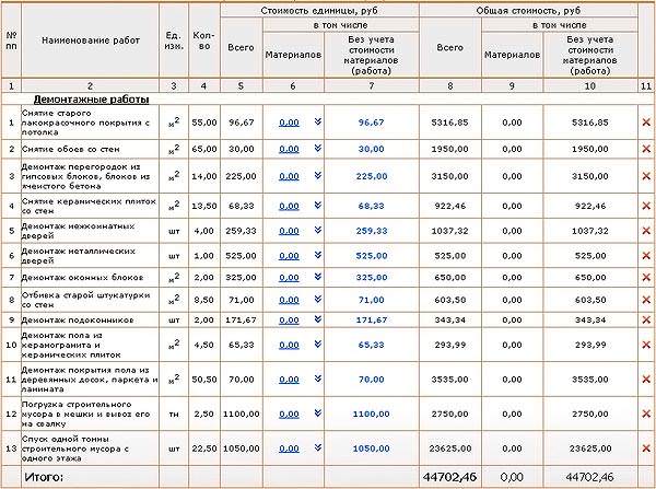 Смета на ремонт кровли: как и зачем ее составлять