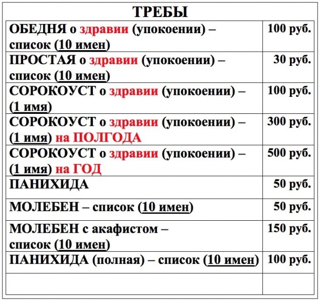 Сорокоуст о здравии в церкви — что это такое, как заказать